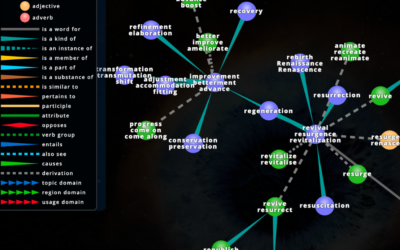 Visuwords, czyli leksykalna rozgwiazda